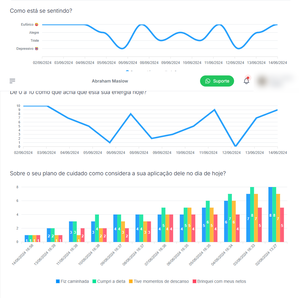 Gráficos do painel — escalas e múltipla escolha