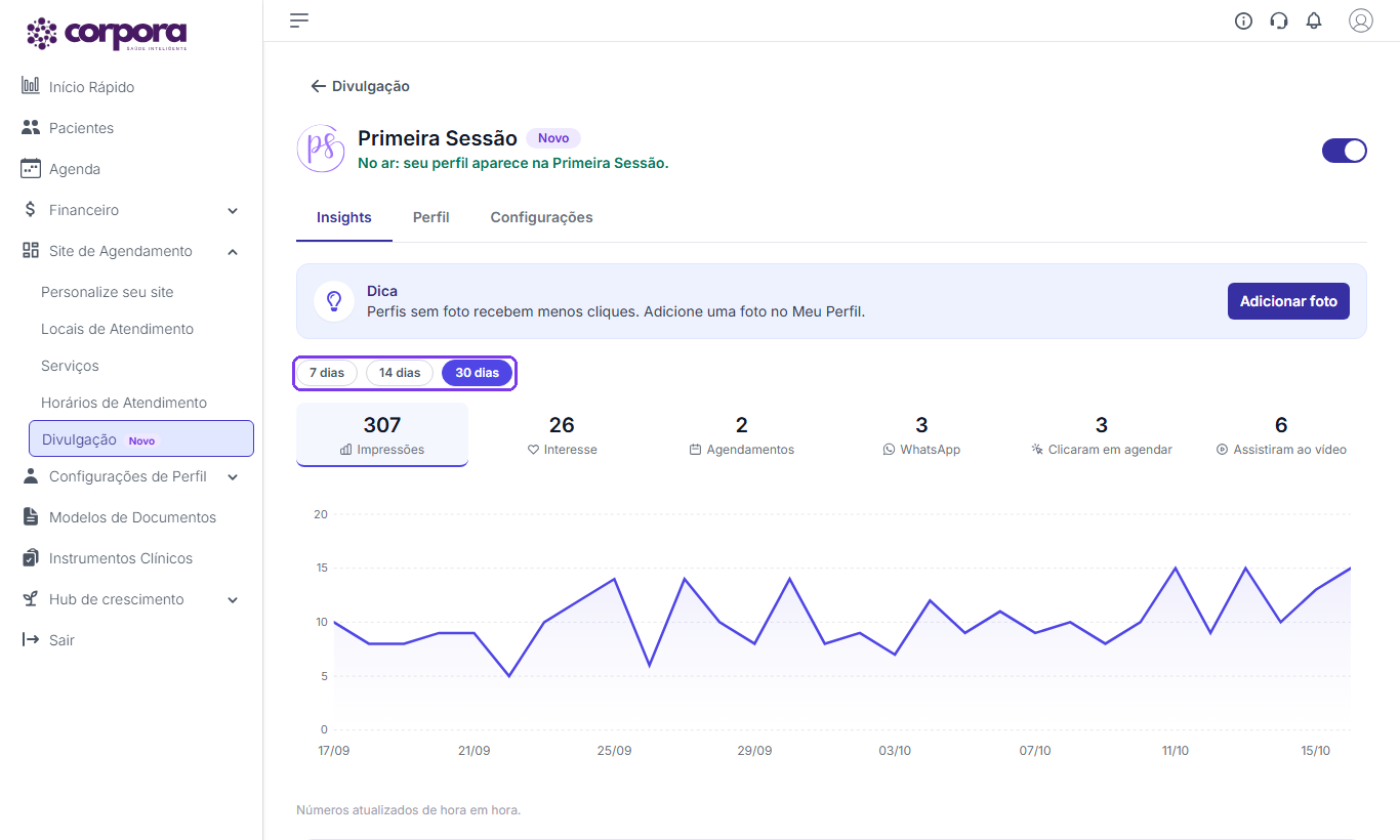 Aba Insights da Primeira Sessão com os números, o gráfico por dia e os botões 7 dias, 14 dias e 30 dias destacados