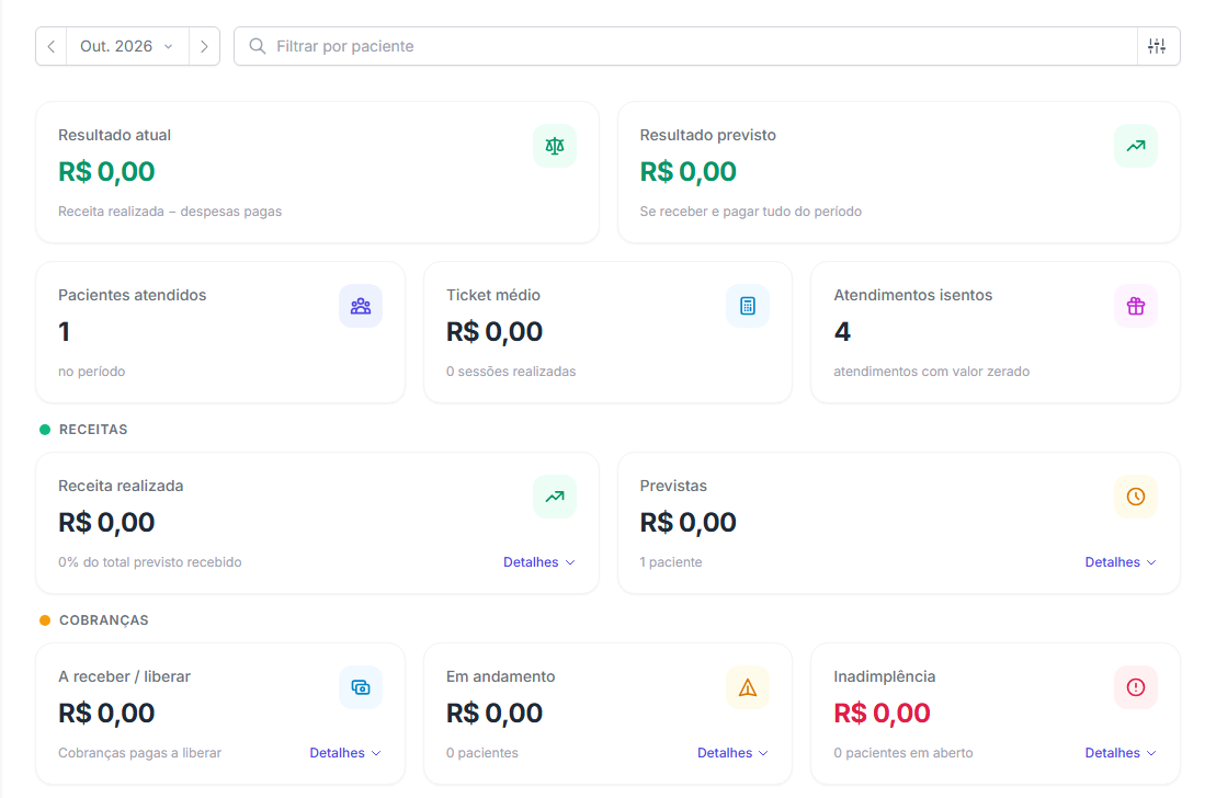 Dashboard Financeiro com os cartões de resultado, atendimentos, receitas e cobranças do mês